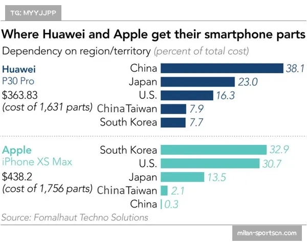 Smartshot标准版与Pro版面向不同用户 成本控制实现服务普惠
